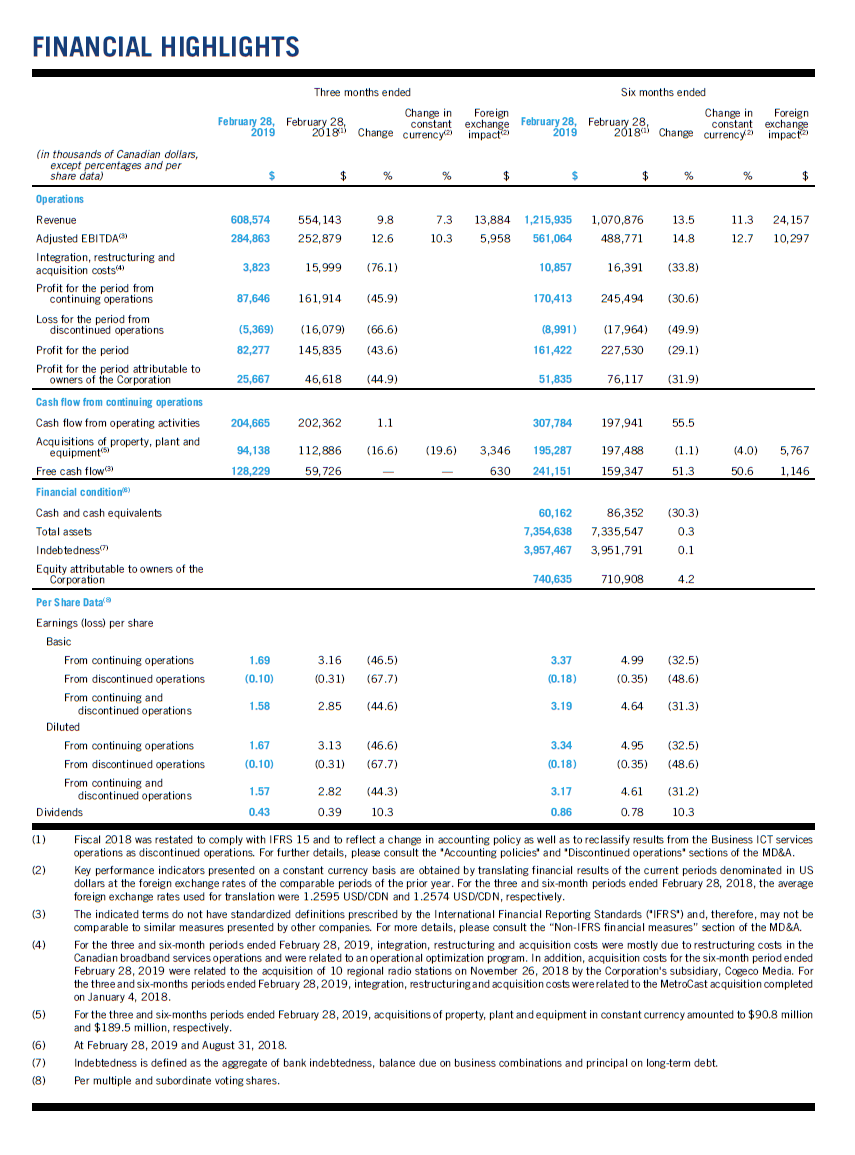 CGO_Q2-2019_Financial Highlights.png