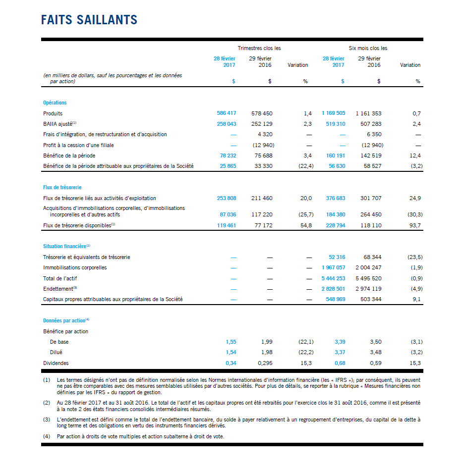 CGO_Faits_saillants_T2-2017.png