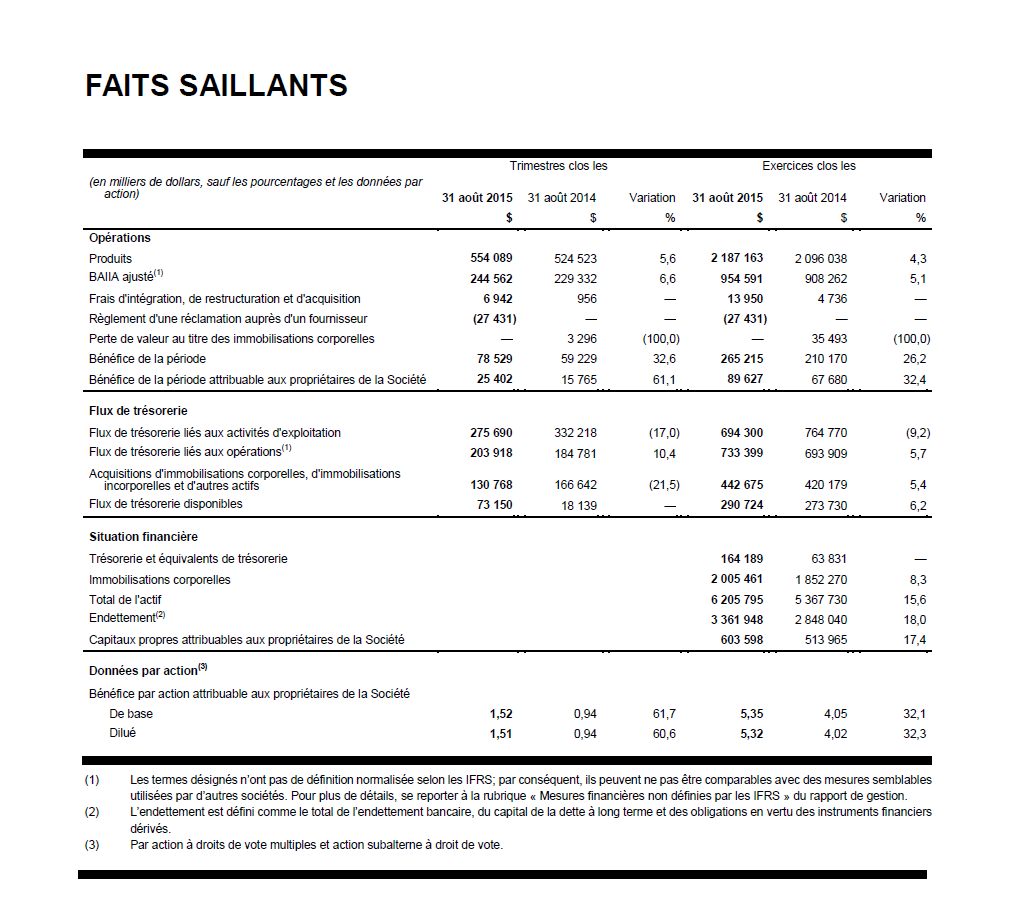 Faits_saillants (1).png